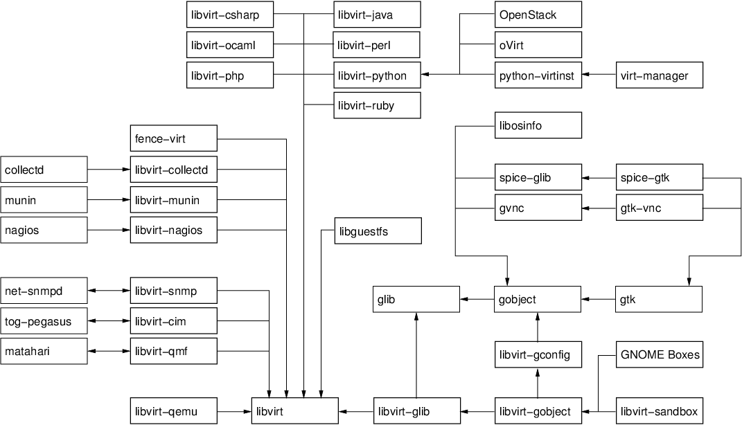 Javascript Keycode Chart